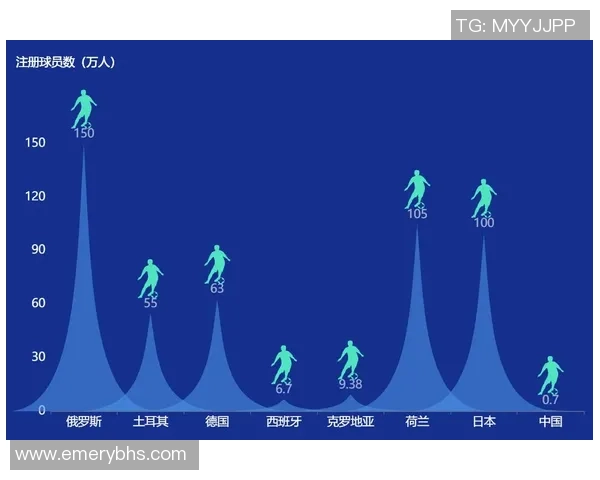 足球生涯出场次数统计与分析揭示运动员职业生涯的辉煌与挑战 足球生涯出场次数统计与分析揭示运动员职业生涯的辉煌与挑战
