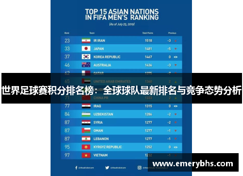世界足球赛积分排名榜：全球球队最新排名与竞争态势分析