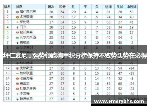拜仁慕尼黑强势领跑德甲积分榜保持不败势头势在必得