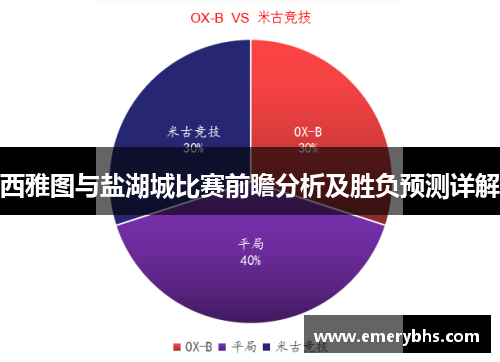 西雅图与盐湖城比赛前瞻分析及胜负预测详解